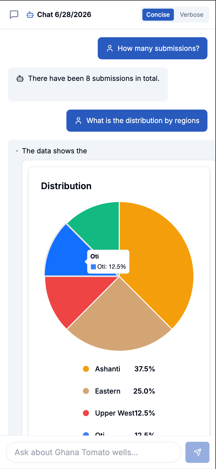 AI and Agents turn data into decisions — mobile
